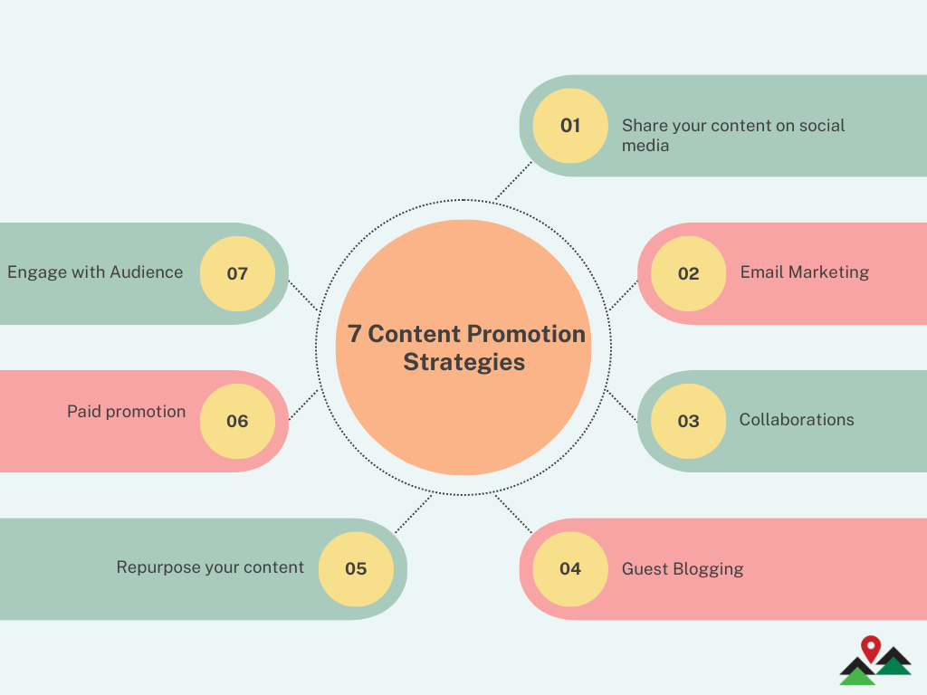 7-Content-Promotion-Strategies 