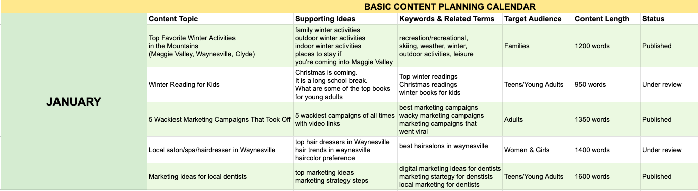 MyLocalStart basic Content Planner 